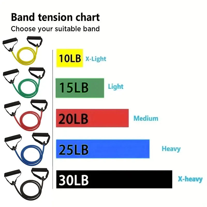 Resistance Bands - For Strength Training -With Handles - For Men Women
